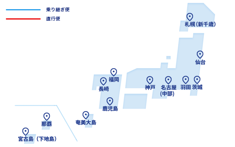 skymark