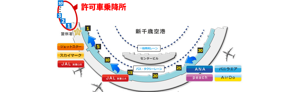 Jネットレンタカー